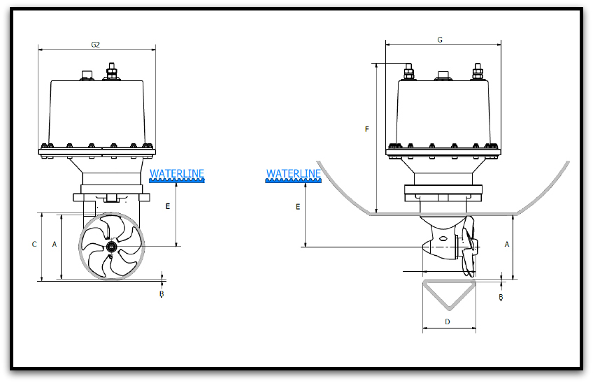 Diagram Showing Thruster In Relation to Waterline