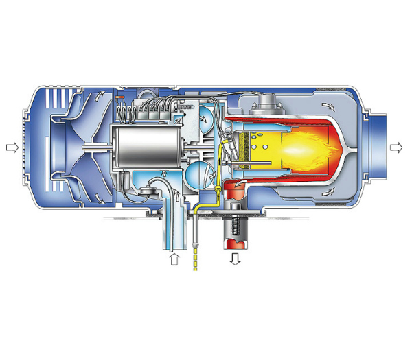 How A Webasto Heater Works