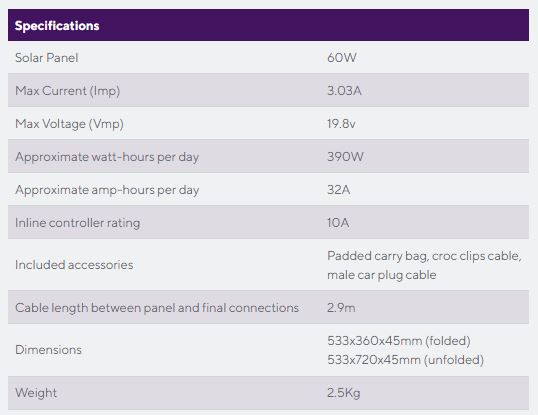 STFFP60 Technical Specifications