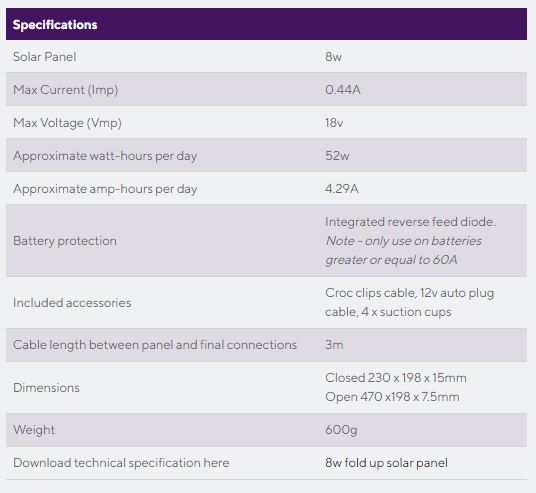 STFP08 Technical Specifications