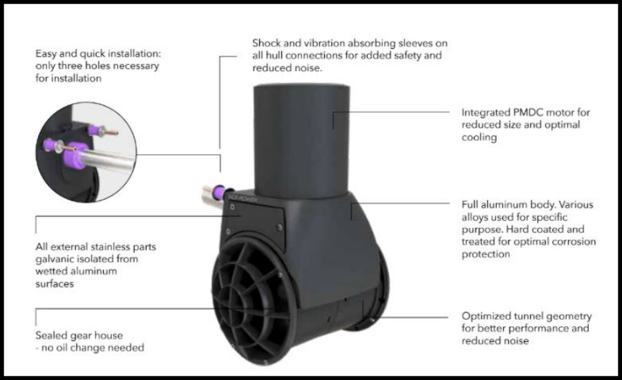 Advantages of the SX Series