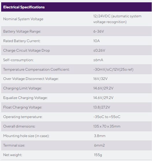 STCC10 Technical Specifications