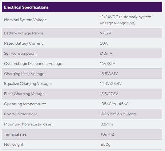 STCC20M Technical Specifications