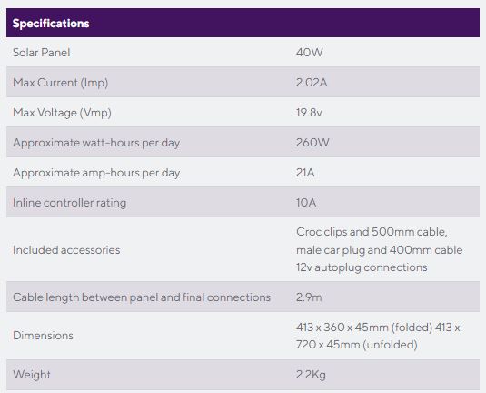 STFFP40 Technical Specifications