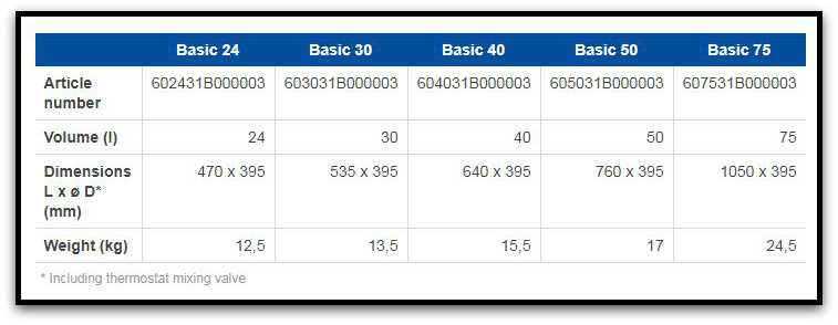 Specifications of Isotemp Basic Water Heaters